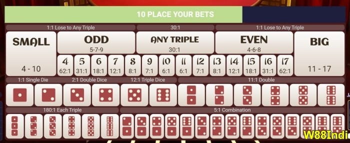 Sic Bo screwy สําหรับมือใหม่